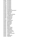 plz_2013.png